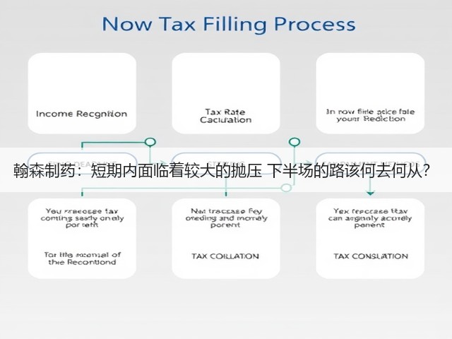 翰森制药：短期内面临着较大的抛压 下半场的路该何去何从？(图1)
