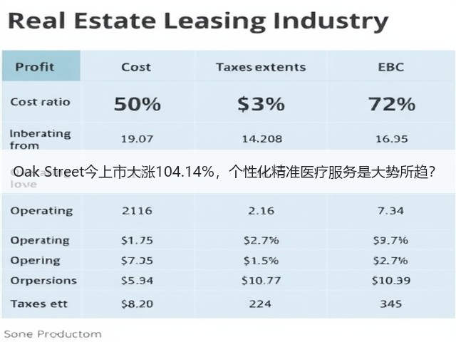 Oak Street今上市大涨104.14%,个性化精准医疗服务是大势所趋?(图3) Oak Street今上市大涨104.14%,个性化精准医疗服务是大势所趋?(图3)