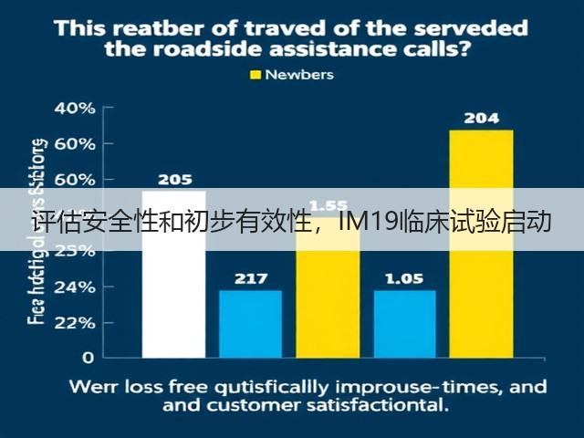 评估安全性和初步有效性，IM19临床试验启动(图3)