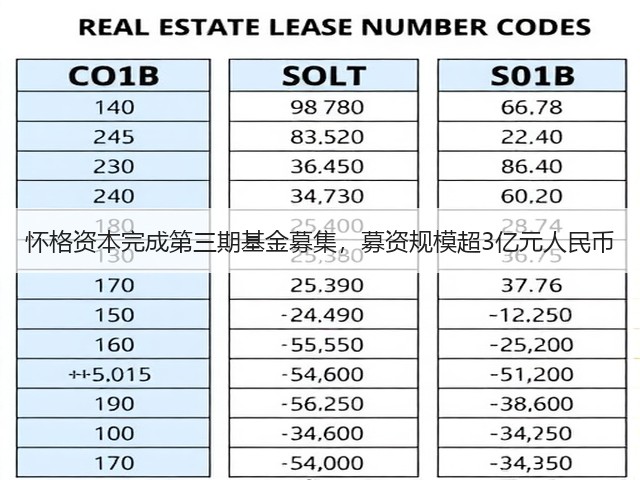 怀格资本完成第三期基金募集，募资规模超3亿元人民币(图2)