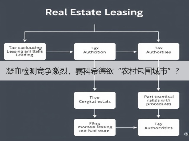 凝血检测竞争激烈，赛科希德欲“农村包围城市”？(图2)