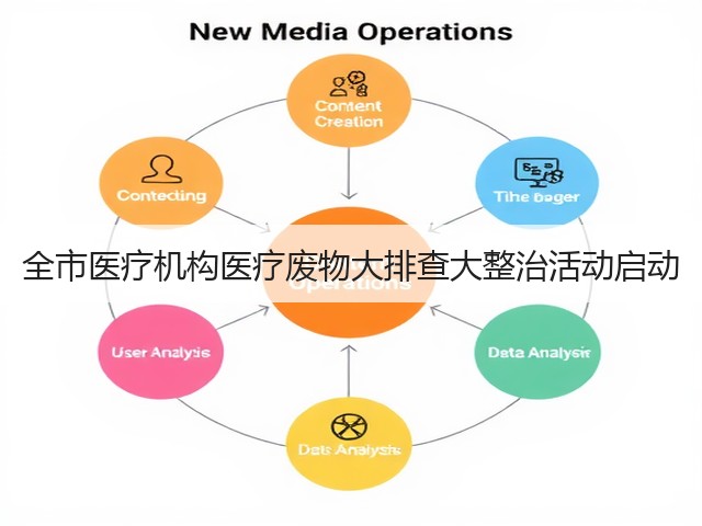全市医疗机构医疗废物大排查大整治活动启动(图1)