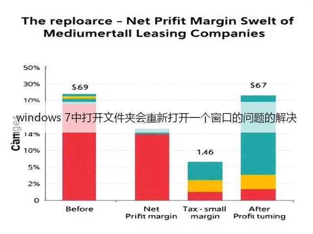 windows 7中打开文件夹会重新打开一个窗口的问题的解决(图1)