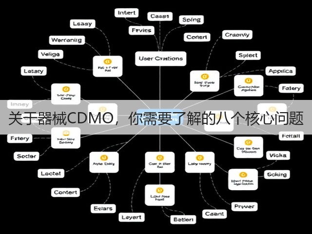 关于器械CDMO，你需要了解的八个核心问题(图3)