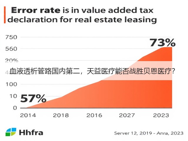 血液透析管路国内第二，天益医疗能否战胜贝恩医疗？(图3)