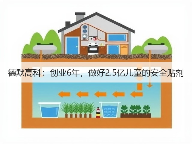 德默高科:创业6年,做好2.5亿儿童的安全贴剂(图3) 德默高科:创业6年,做好2.5亿儿童的安全贴剂(图3)