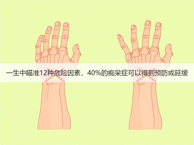 一生中瞄准12种危险因素，40%的痴呆症可以得到预防或延缓(图1)
