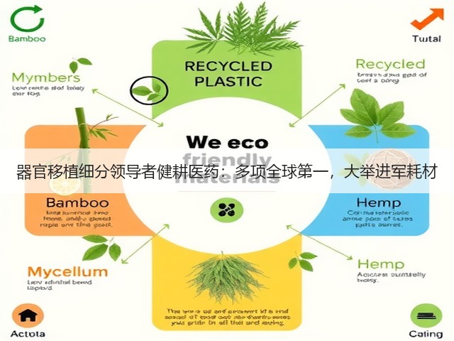 器官移植细分领导者健耕医药：多项全球第一，大举进军耗材(图3)