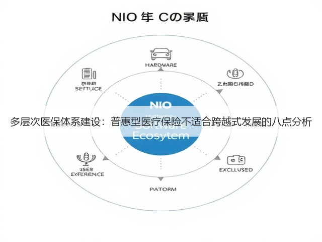 多层次医保体系建设：普惠型医疗保险不适合跨越式发展的八点分析(图2)