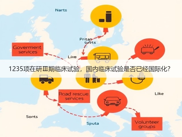 1235项在研Ⅲ期临床试验，国内临床试验是否已经国际化？(图1)