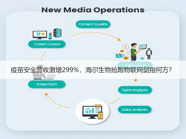疫苗安全营收激增299%，海尔生物抢跑物联网剑指何方？(图3)