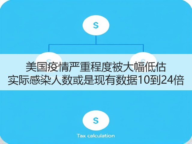 美国疫情严重程度被大幅低估 实际感染人数或是现有数据10到24倍(图3)