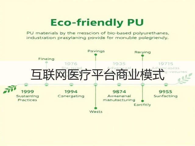互联网医疗平台商业模式(图3)