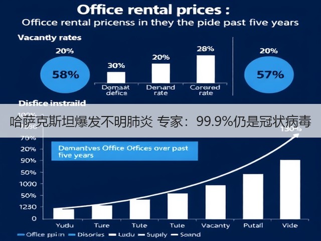 哈萨克斯坦爆发不明肺炎 专家：99.9%仍是冠状病毒(图1)