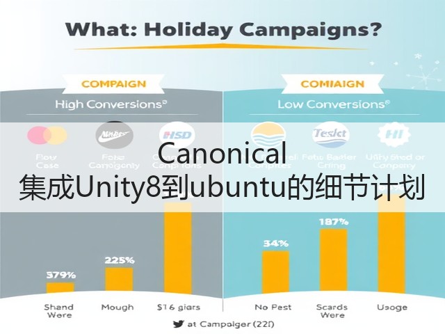 Canonical 集成Unity8到ubuntu的细节计划(图2) Canonical 集成Unity8到ubuntu的细节计划(图2)