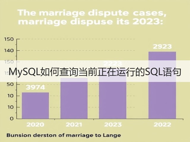 MySQL如何查询当前正在运行的SQL语句(图2)