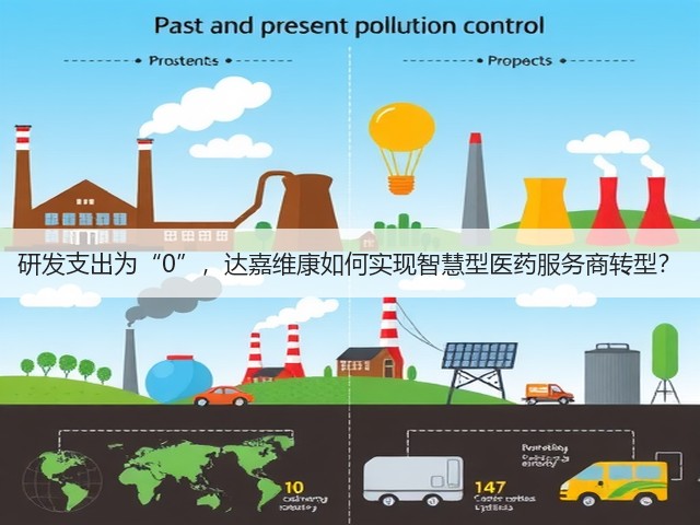 研发支出为“0”,达嘉维康如何实现智慧型医药服务商转型?(图3) 研发支出为“0”,达嘉维康如何实现智慧型医药服务商转型?(图3)