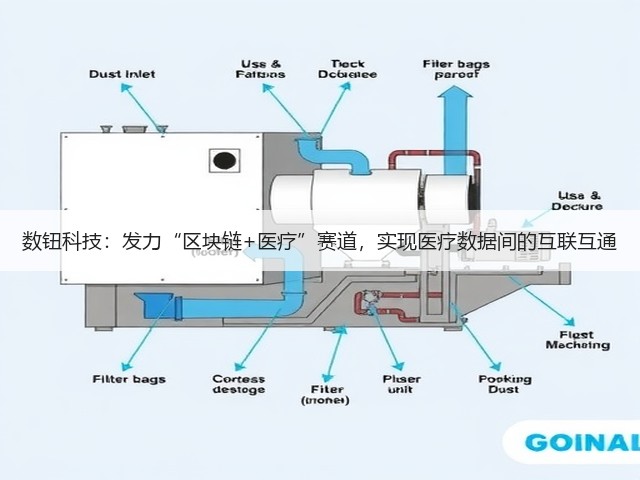 数钮科技：发力“区块链+医疗”赛道，实现医疗数据间的互联互通(图2)