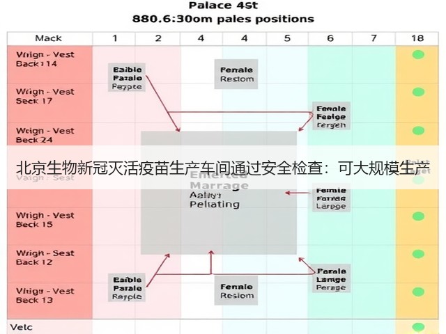 北京生物新冠灭活疫苗生产车间通过安全检查：可大规模生产(图2)