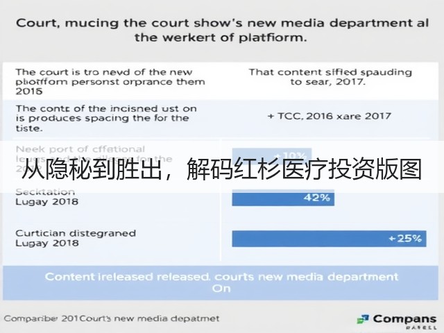 从隐秘到胜出，解码红杉医疗投资版图(图3)