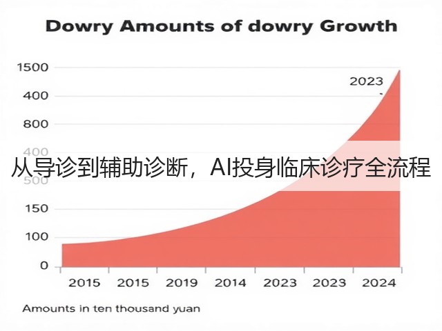 从导诊到辅助诊断，AI投身临床诊疗全流程(图1)