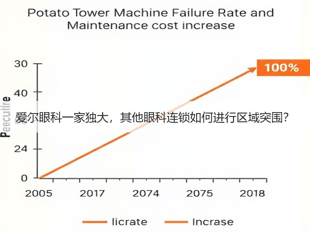爱尔眼科一家独大，其他眼科连锁如何进行区域突围？(图3)