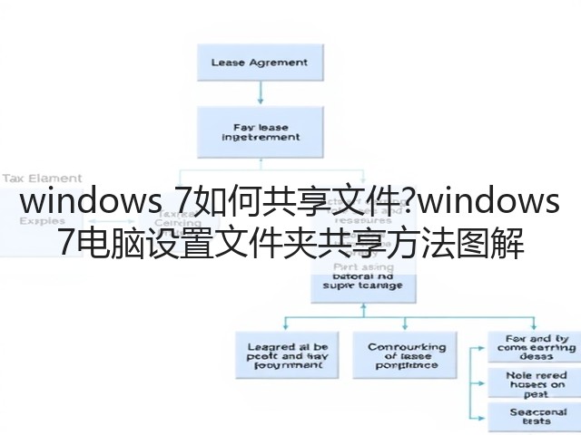 windows 7如何共享文件?windows 7电脑设置文件夹共享方法图解(图3)