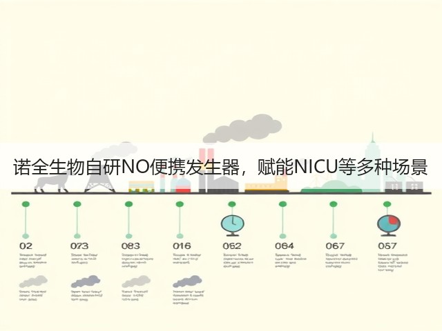 诺全生物自研NO便携发生器，赋能NICU等多种场景(图3)