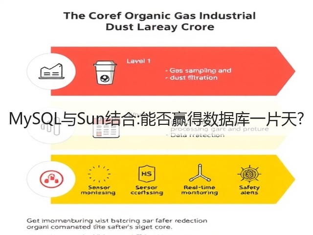 MySQL与Sun结合:能否赢得数据库一片天?(图3) MySQL与Sun结合:能否赢得数据库一片天?(图3)