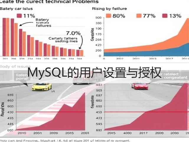MySQL的用户设置与授权(图3) MySQL的用户设置与授权(图3)