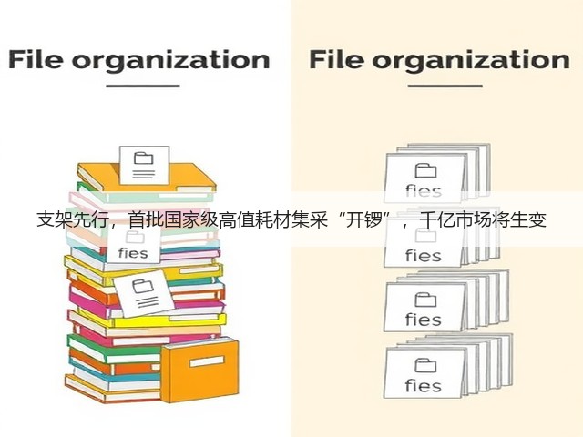 支架先行，首批国家级高值耗材集采“开锣”，千亿市场将生变(图1)