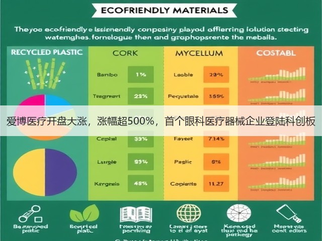 爱博医疗开盘大涨,涨幅超500%,首个眼科医疗器械企业登陆科创板(图1) 爱博医疗开盘大涨,涨幅超500%,首个眼科医疗器械企业登陆科创板(图1)
