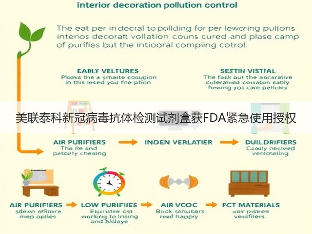 美联泰科新冠病毒抗体检测试剂盒获FDA紧急使用授权(图3)