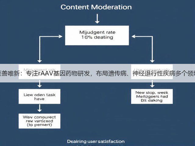 至善唯新:专注rAAV基因药物研发,布局遗传病、神经退行性疾病多个领域(图1) 至善唯新:专注rAAV基因药物研发,布局遗传病、神经退行性疾病多个领域(图1)
