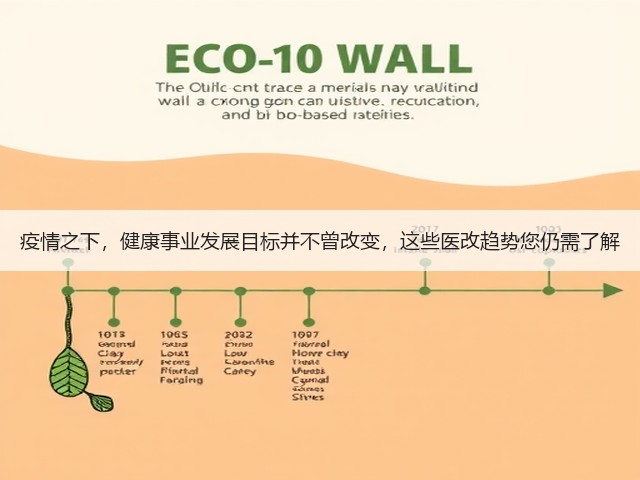 疫情之下,健康事业发展目标并不曾改变,这些医改趋势您仍需了解(图1) 疫情之下,健康事业发展目标并不曾改变,这些医改趋势您仍需了解(图1)