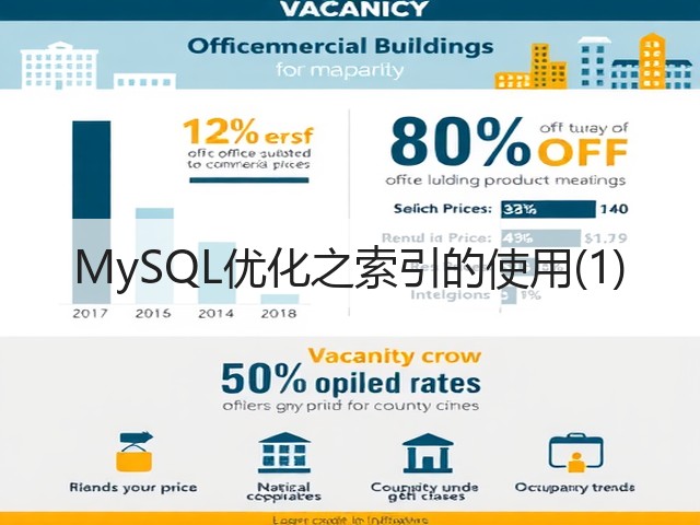 MySQL优化之索引的使用(1)(图2) MySQL优化之索引的使用(1)(图2)