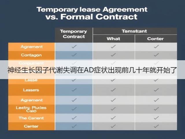神经生长因子代谢失调在AD症状出现前几十年就开始了(图1)