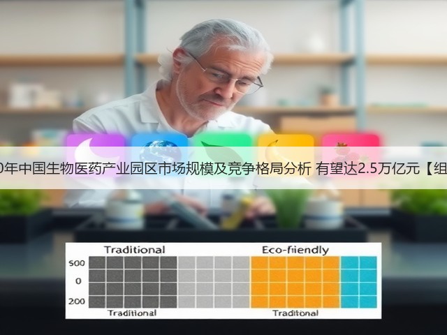2020年中国生物医药产业园区市场规模及竞争格局分析 有望达2.5万亿元【组图】(图1) 2020年中国生物医药产业园区市场规模及竞争格局分析 有望达2.5万亿元【组图】(图1)