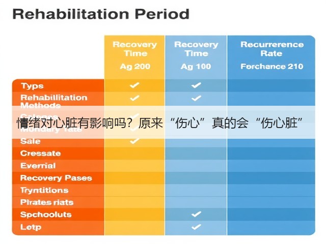 情绪对心脏有影响吗？原来“伤心”真的会“伤心脏”(图3)