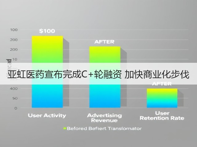 亚虹医药宣布完成C+轮融资 加快商业化步伐(图1)