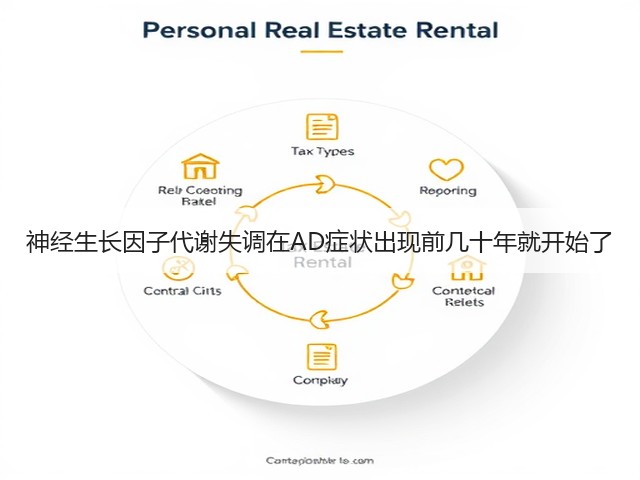 神经生长因子代谢失调在AD症状出现前几十年就开始了(图2)