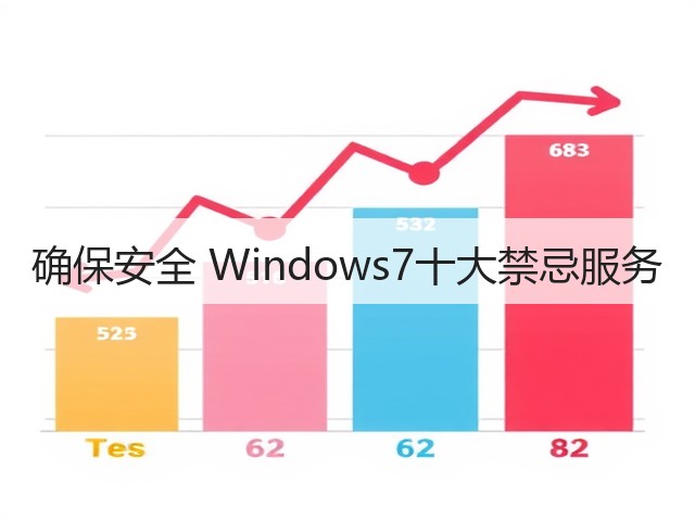 确保安全 Windows7十大禁忌服务(图3)