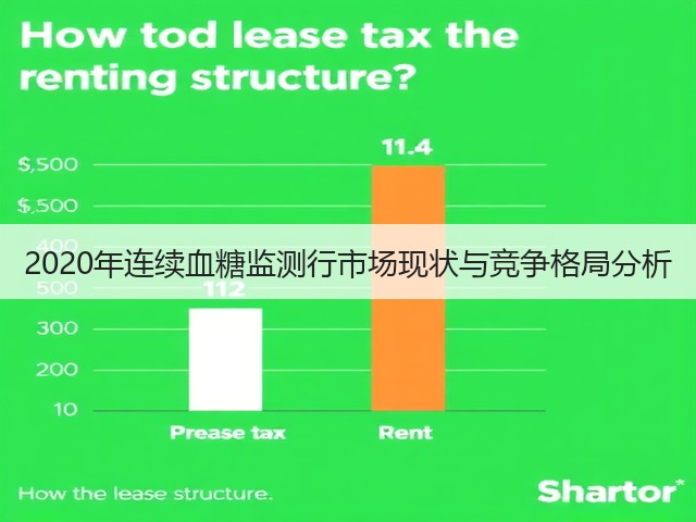 2020年连续血糖监测行市场现状与竞争格局分析(图3)