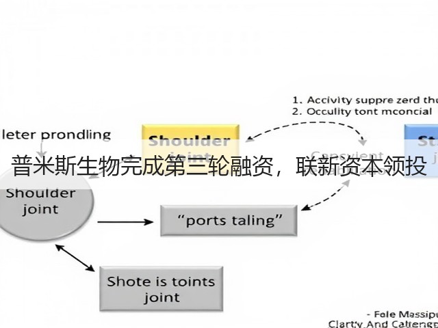 普米斯生物完成第三轮融资，联新资本领投(图2)