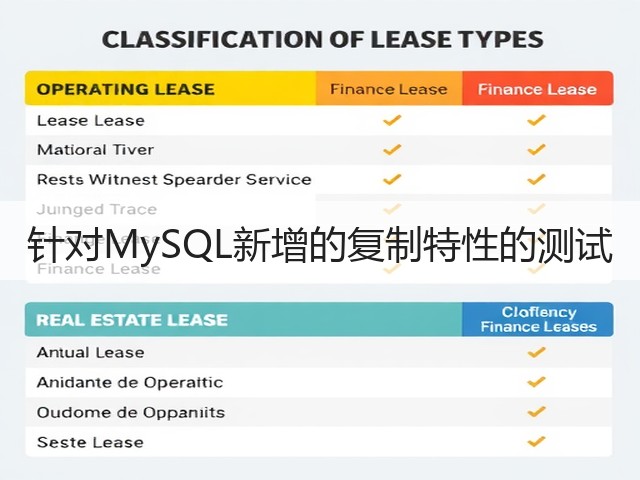 针对MySQL新增的复制特性的测试(图3)