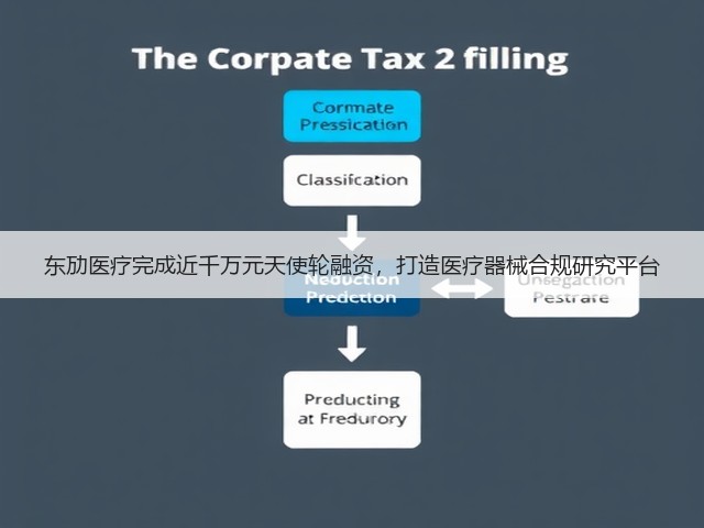 东劢医疗完成近千万元天使轮融资,打造医疗器械合规研究平台(图1) 东劢医疗完成近千万元天使轮融资,打造医疗器械合规研究平台(图1)