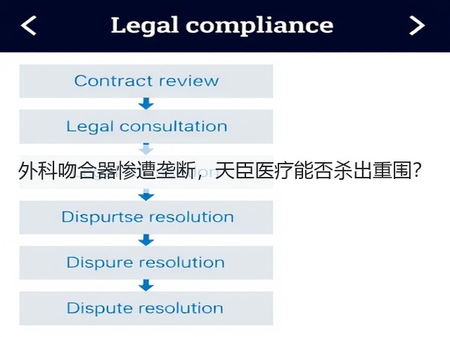 外科吻合器惨遭垄断，天臣医疗能否杀出重围？(图1)