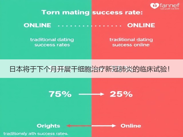 日本将于下个月开展干细胞治疗新冠肺炎的临床试验！(图3)