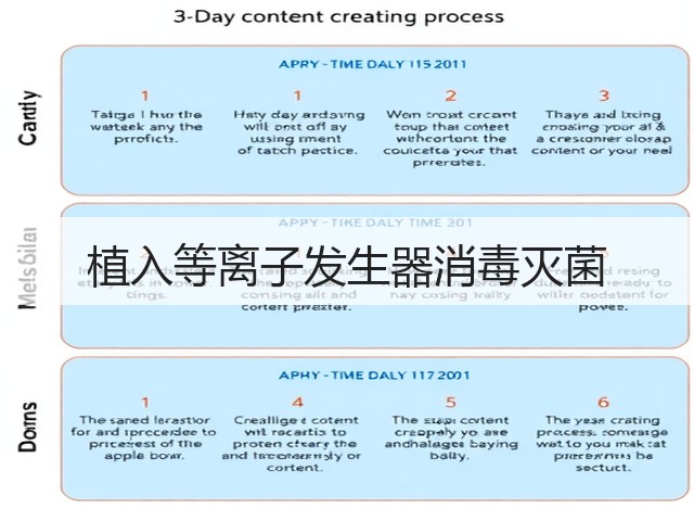 植入等离子发生器消毒灭菌(图1)