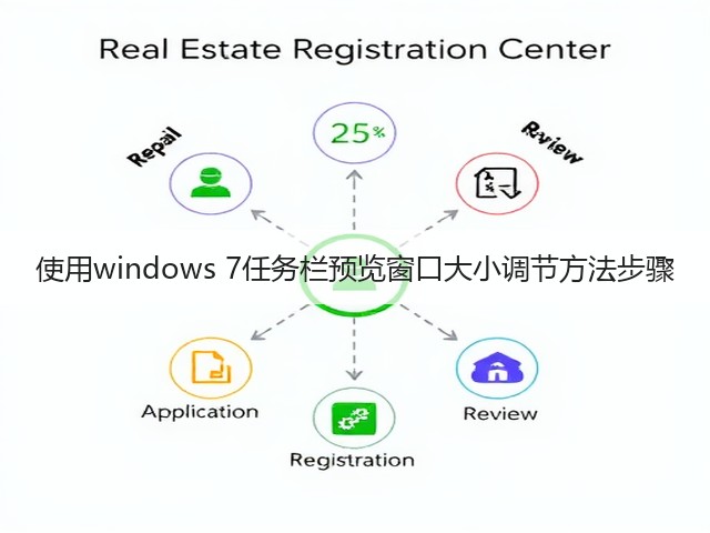 使用windows 7任务栏预览窗口大小调节方法步骤(图2) 使用windows 7任务栏预览窗口大小调节方法步骤(图2)